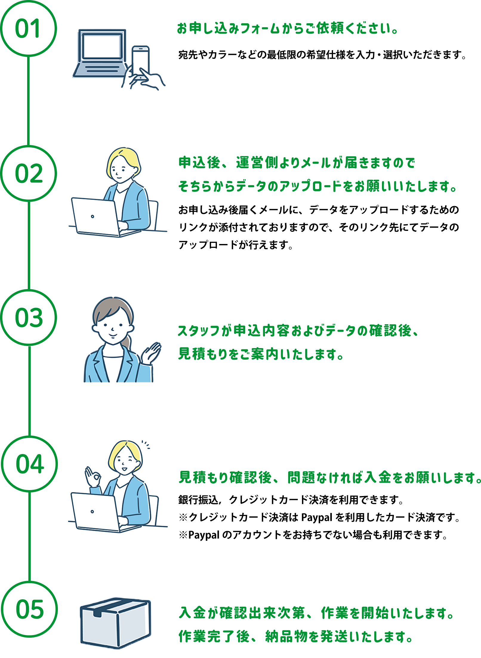 ご利用までの流れ