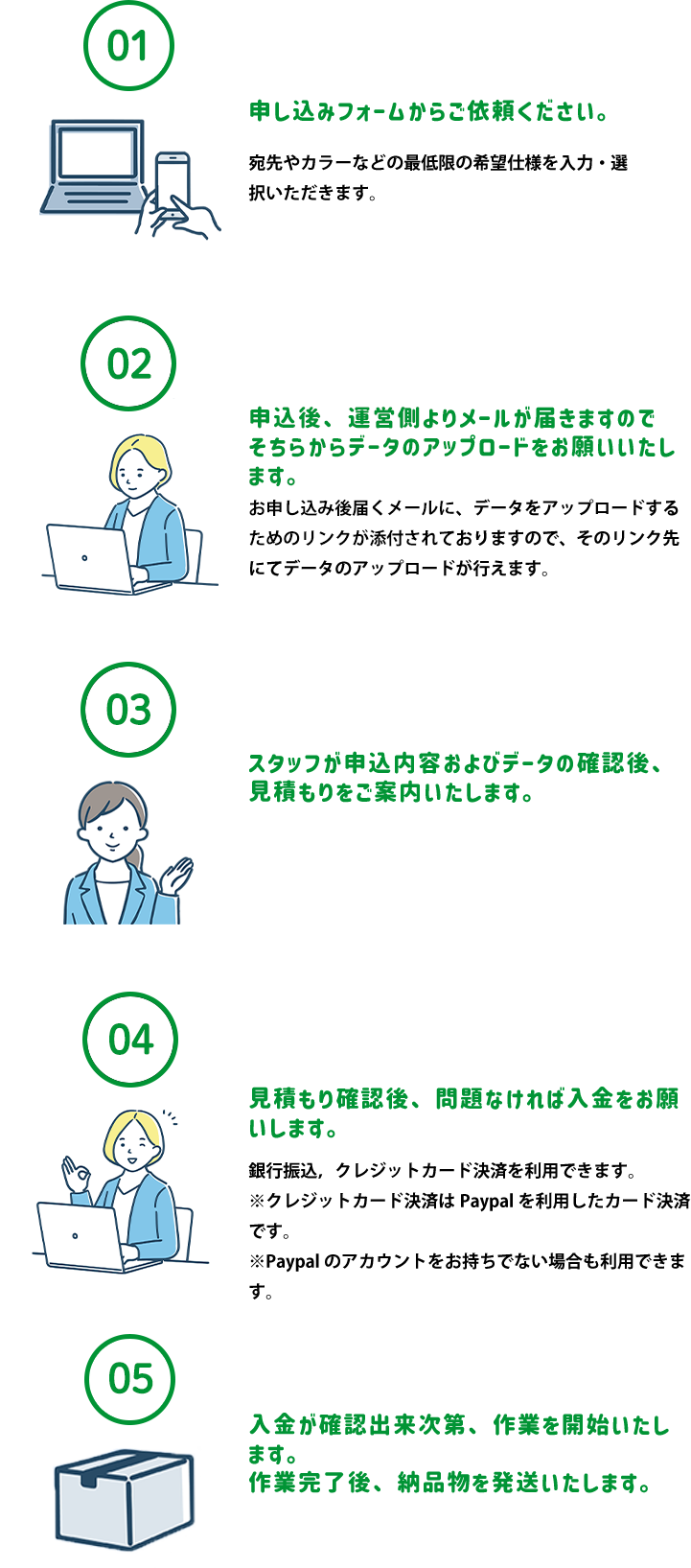 ご利用までの流れ